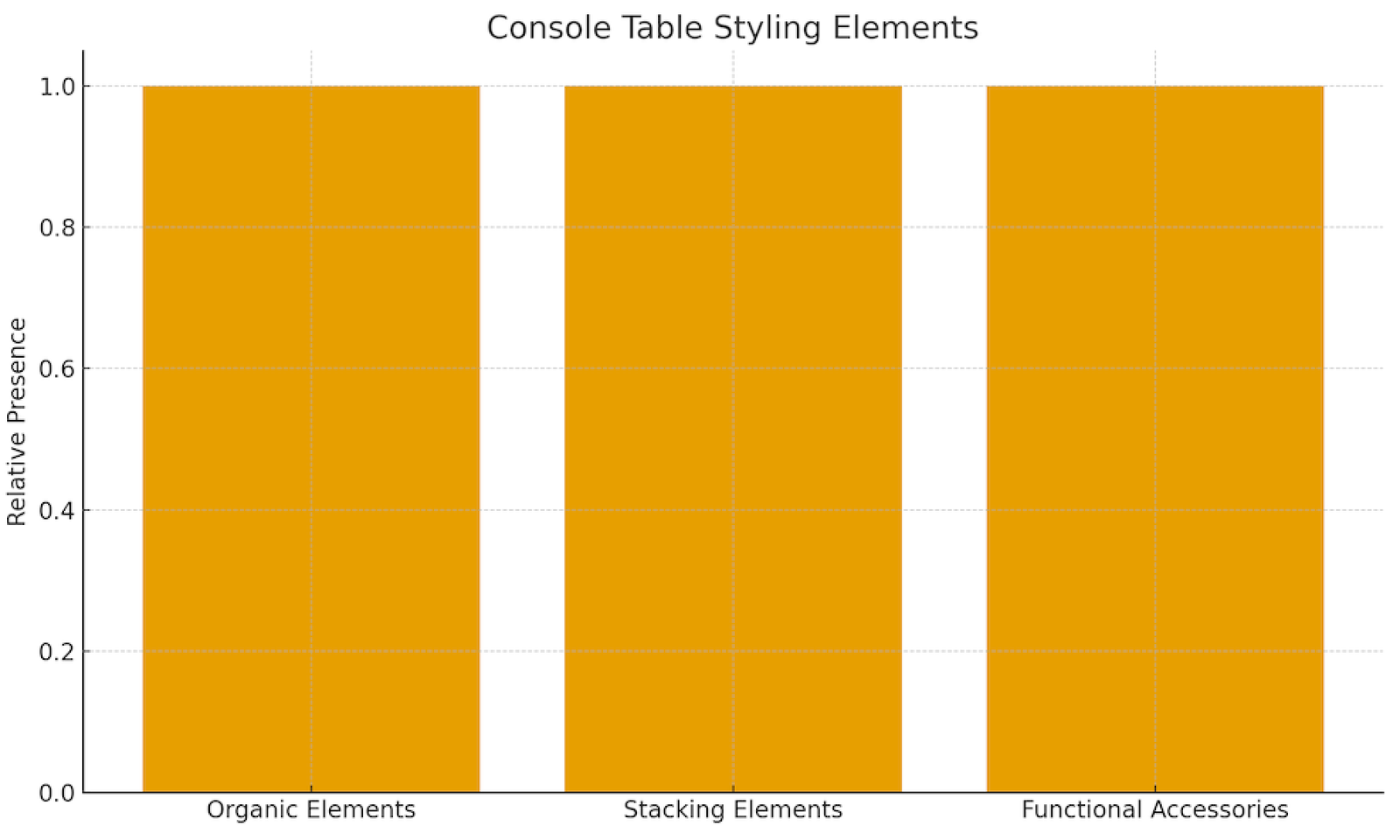 alt="console tables"